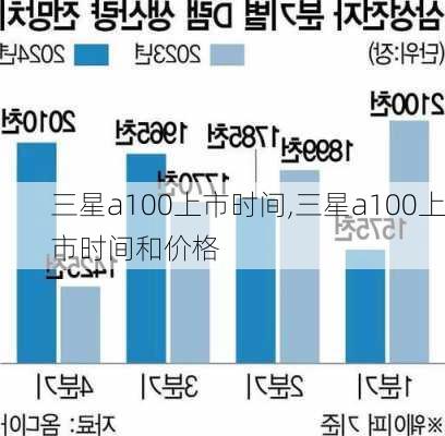 三星a100上市时间,三星a100上市时间和价格