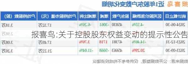 报喜鸟:关于控股股东权益变动的提示性公告