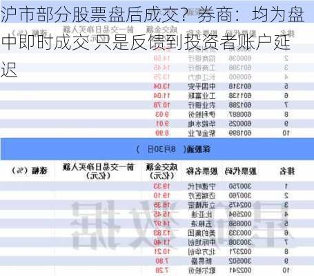 沪市部分股票盘后成交？券商：均为盘中即时成交 只是反馈到投资者账户延迟