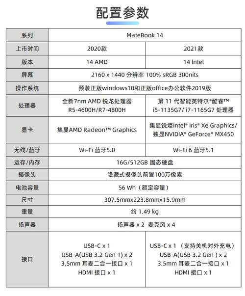 华为matebookd16,华为matebookd16配置参数