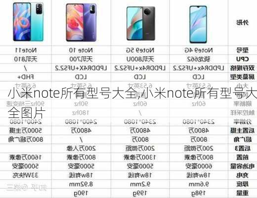 小米note所有型号大全,小米note所有型号大全图片