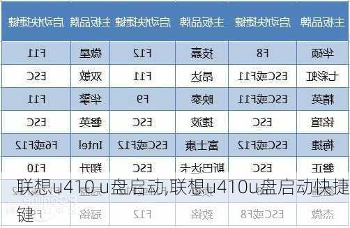 联想u410 u盘启动,联想u410u盘启动快捷键