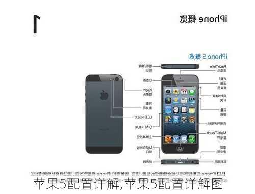 苹果5配置详解,苹果5配置详解图