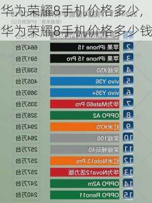 华为荣耀8手机价格多少,华为荣耀8手机价格多少钱