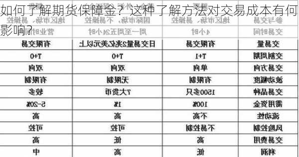 如何了解期货保障金？这种了解方法对交易成本有何影响？