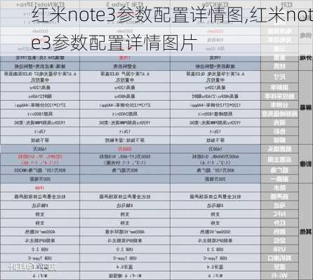 红米note3参数配置详情图,红米note3参数配置详情图片