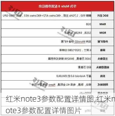 红米note3参数配置详情图,红米note3参数配置详情图片