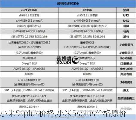 小米5splus价格,小米5splus价格原价