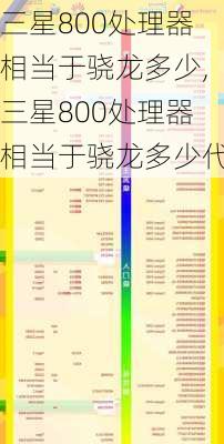 三星800处理器相当于骁龙多少,三星800处理器相当于骁龙多少代