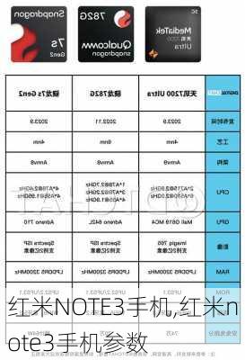 红米NOTE3手机,红米note3手机参数