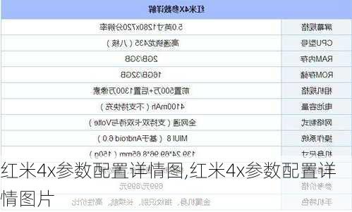 红米4x参数配置详情图,红米4x参数配置详情图片