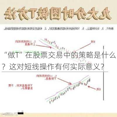 “做T”在股票交易中的策略是什么？这对短线操作有何实际意义？