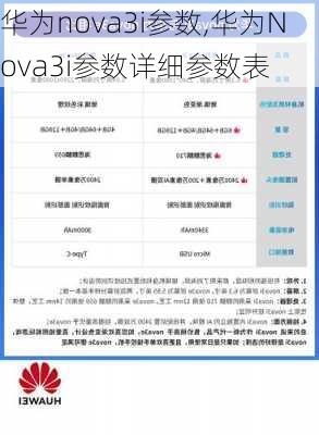 华为nova3i参数,华为Nova3i参数详细参数表