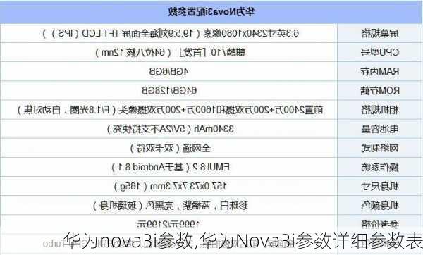 华为nova3i参数,华为Nova3i参数详细参数表