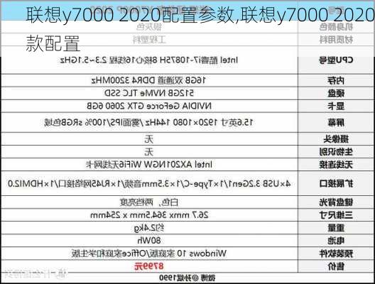 联想y7000 2020配置参数,联想y7000 2020款配置