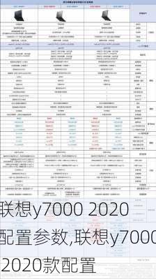 联想y7000 2020配置参数,联想y7000 2020款配置