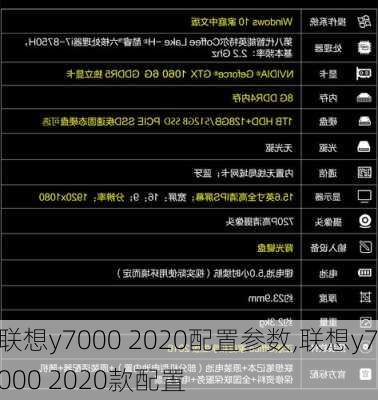 联想y7000 2020配置参数,联想y7000 2020款配置