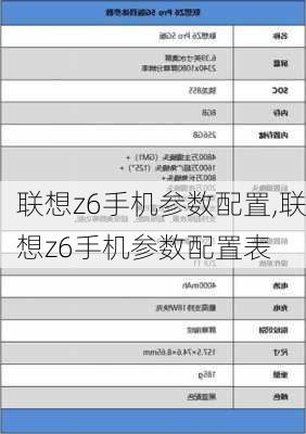 联想z6手机参数配置,联想z6手机参数配置表