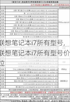 联想笔记本i7所有型号,联想笔记本i7所有型号价位