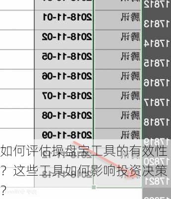 如何评估操盘宝工具的有效性？这些工具如何影响投资决策？