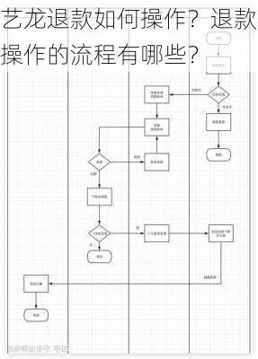 艺龙退款如何操作？退款操作的流程有哪些？