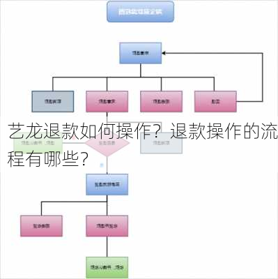 艺龙退款如何操作？退款操作的流程有哪些？