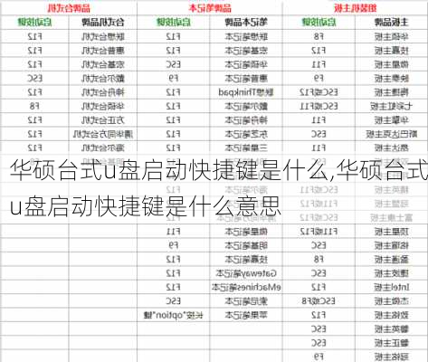 华硕台式u盘启动快捷键是什么,华硕台式u盘启动快捷键是什么意思