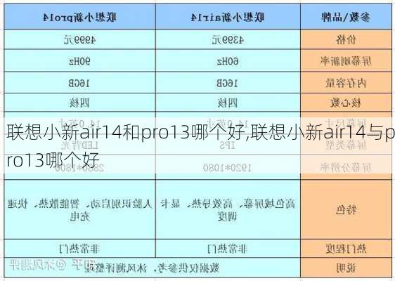 联想小新air14和pro13哪个好,联想小新air14与pro13哪个好