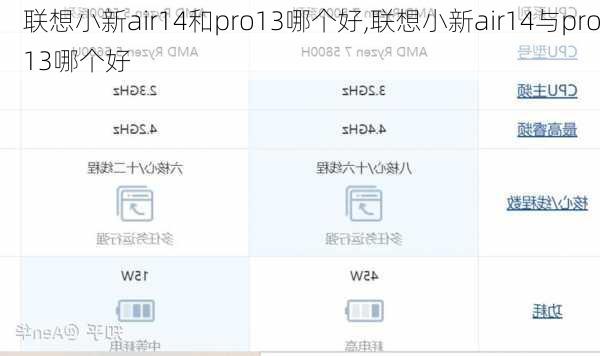 联想小新air14和pro13哪个好,联想小新air14与pro13哪个好