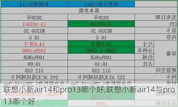 联想小新air14和pro13哪个好,联想小新air14与pro13哪个好