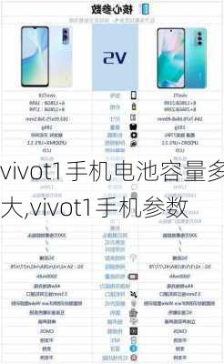 vivot1手机电池容量多大,vivot1手机参数