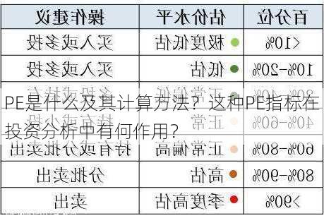 PE是什么及其计算方法？这种PE指标在投资分析中有何作用？