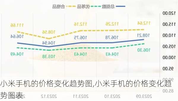 小米手机的价格变化趋势图,小米手机的价格变化趋势图表