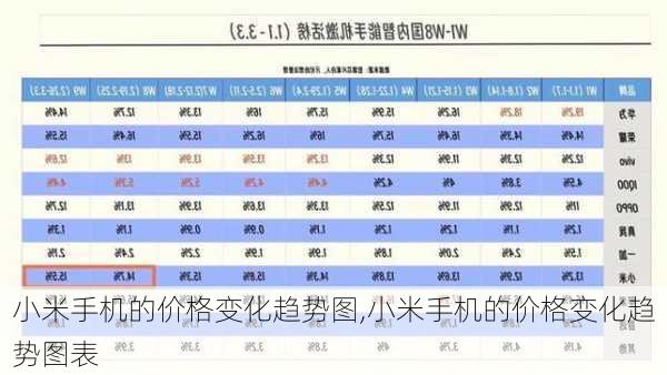 小米手机的价格变化趋势图,小米手机的价格变化趋势图表