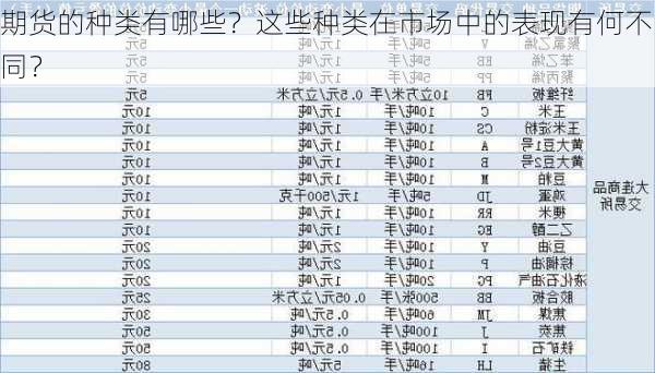 期货的种类有哪些？这些种类在市场中的表现有何不同？