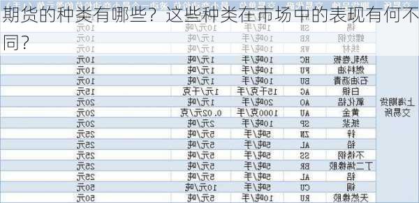 期货的种类有哪些？这些种类在市场中的表现有何不同？