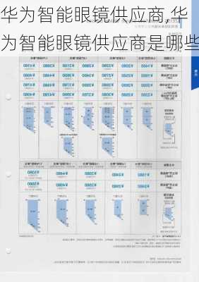 华为智能眼镜供应商,华为智能眼镜供应商是哪些