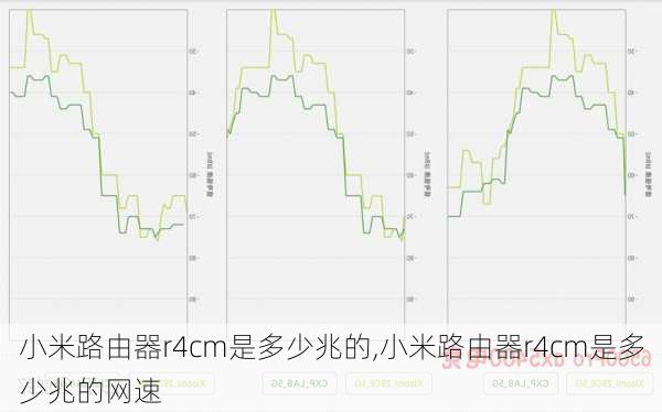 小米路由器r4cm是多少兆的,小米路由器r4cm是多少兆的网速