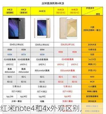 红米note4和4x外观区别,