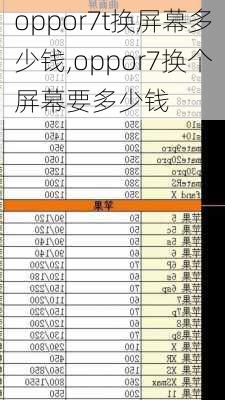 oppor7t换屏幕多少钱,oppor7换个屏幕要多少钱