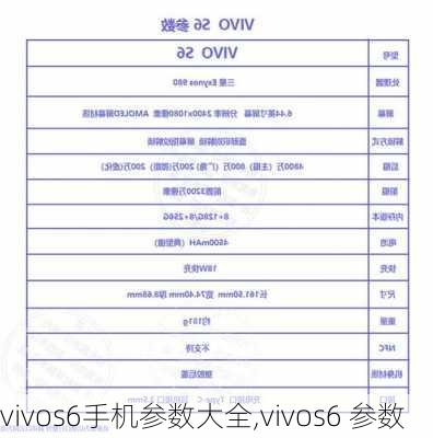 vivos6手机参数大全,vivos6 参数