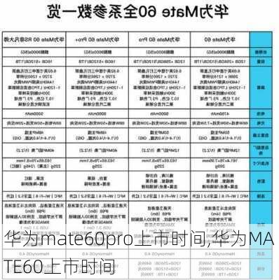 华为mate60pro上市时间,华为MATE60上市时间