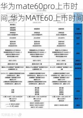 华为mate60pro上市时间,华为MATE60上市时间