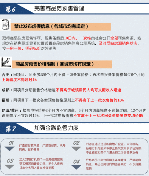 限购政策对房地产市场的影响和应对策略是什么？这些策略如何影响购房者的决策和市场供需？