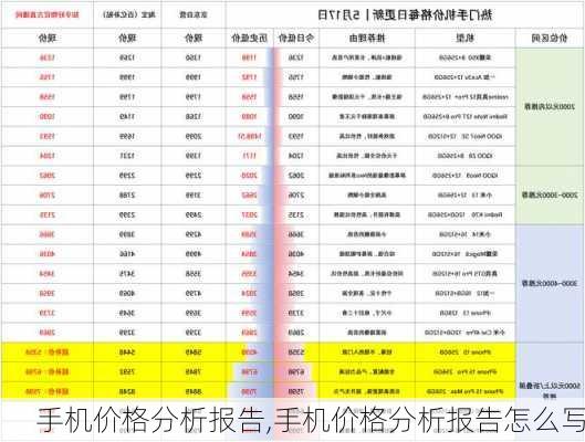 手机价格分析报告,手机价格分析报告怎么写