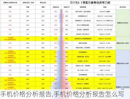 手机价格分析报告,手机价格分析报告怎么写