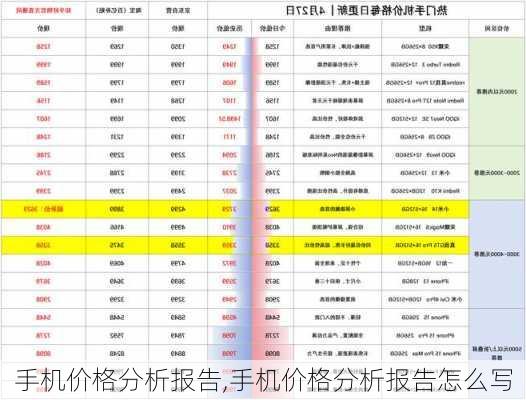 手机价格分析报告,手机价格分析报告怎么写