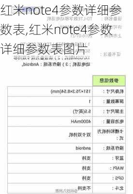 红米note4参数详细参数表,红米note4参数详细参数表图片