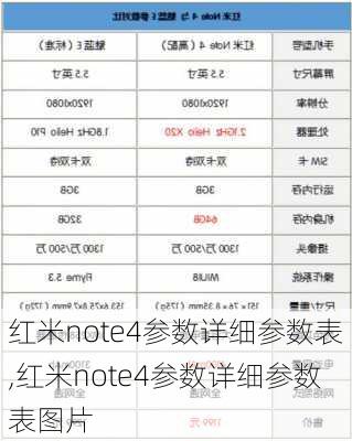 红米note4参数详细参数表,红米note4参数详细参数表图片