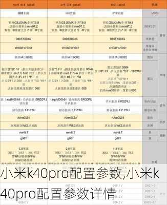 小米k40pro配置参数,小米k40pro配置参数详情